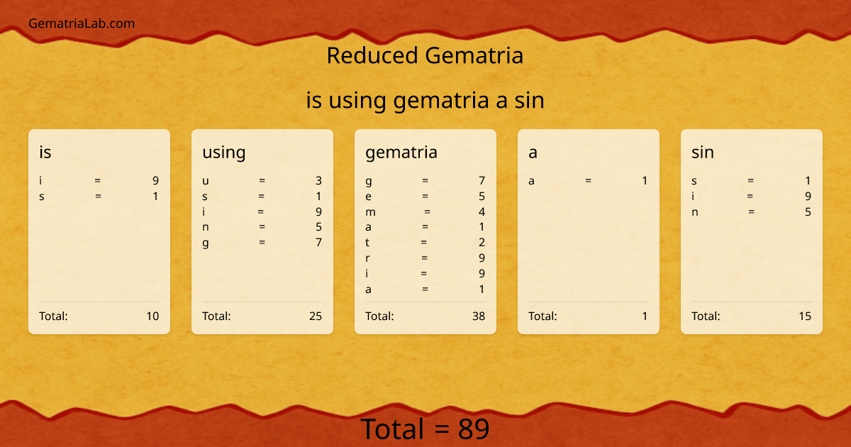 is using gematria a sin in reduced Gematria